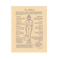 Chakras Reference Parchment Poster