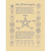 History of the Pentagram Parchment Poster