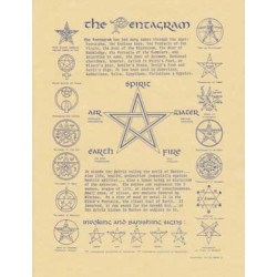 History of the Pentagram Parchment Poster