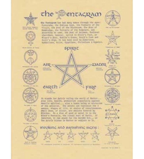 History of the Pentagram Parchment Poster