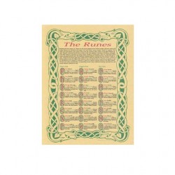 Runes Meaning Reference Parchment Poster