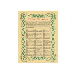 Runes Meaning Reference Parchment Poster